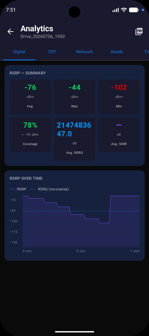 Screenshot 4 von GSM Drive Test