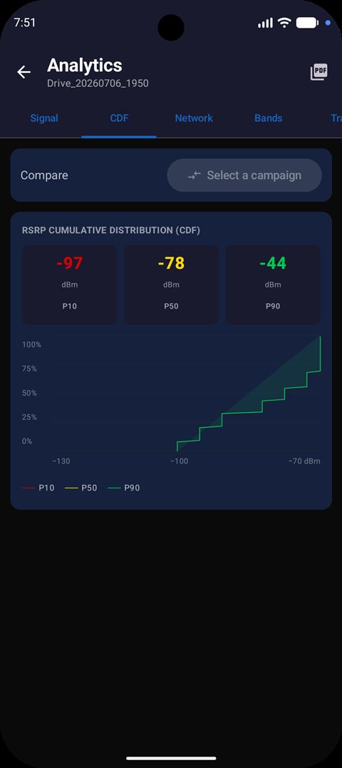 Screenshot 5 von GSM Drive Test
